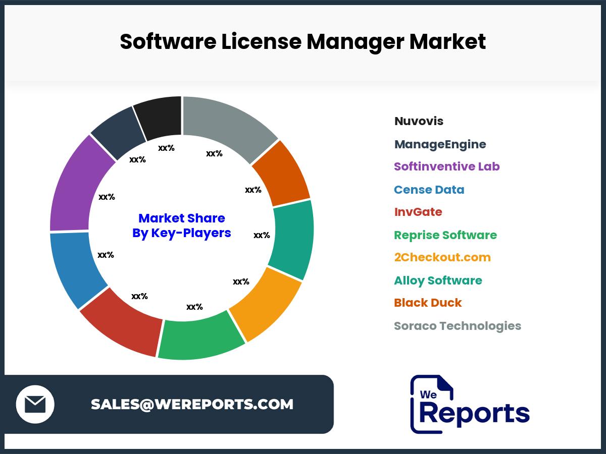 Software License Manager