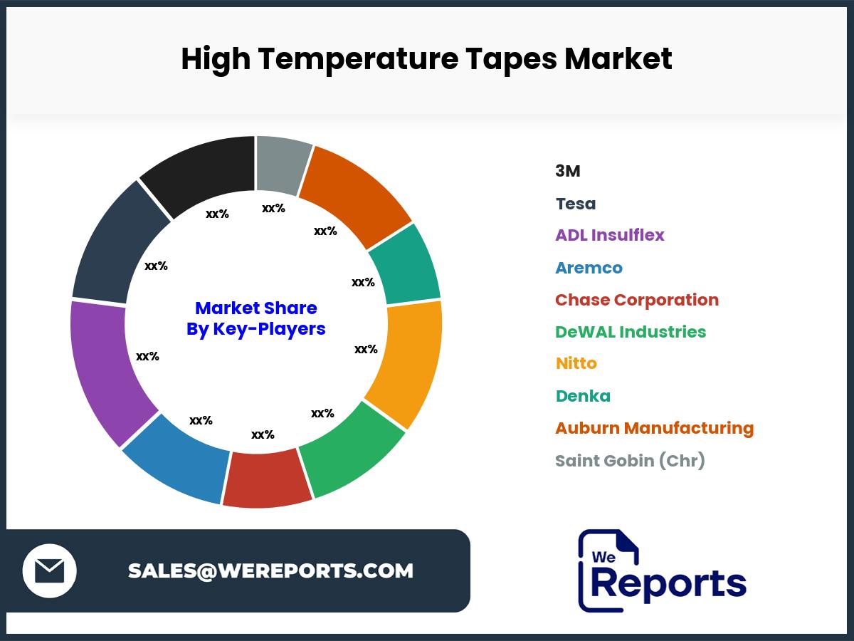 High Temperature Tapes