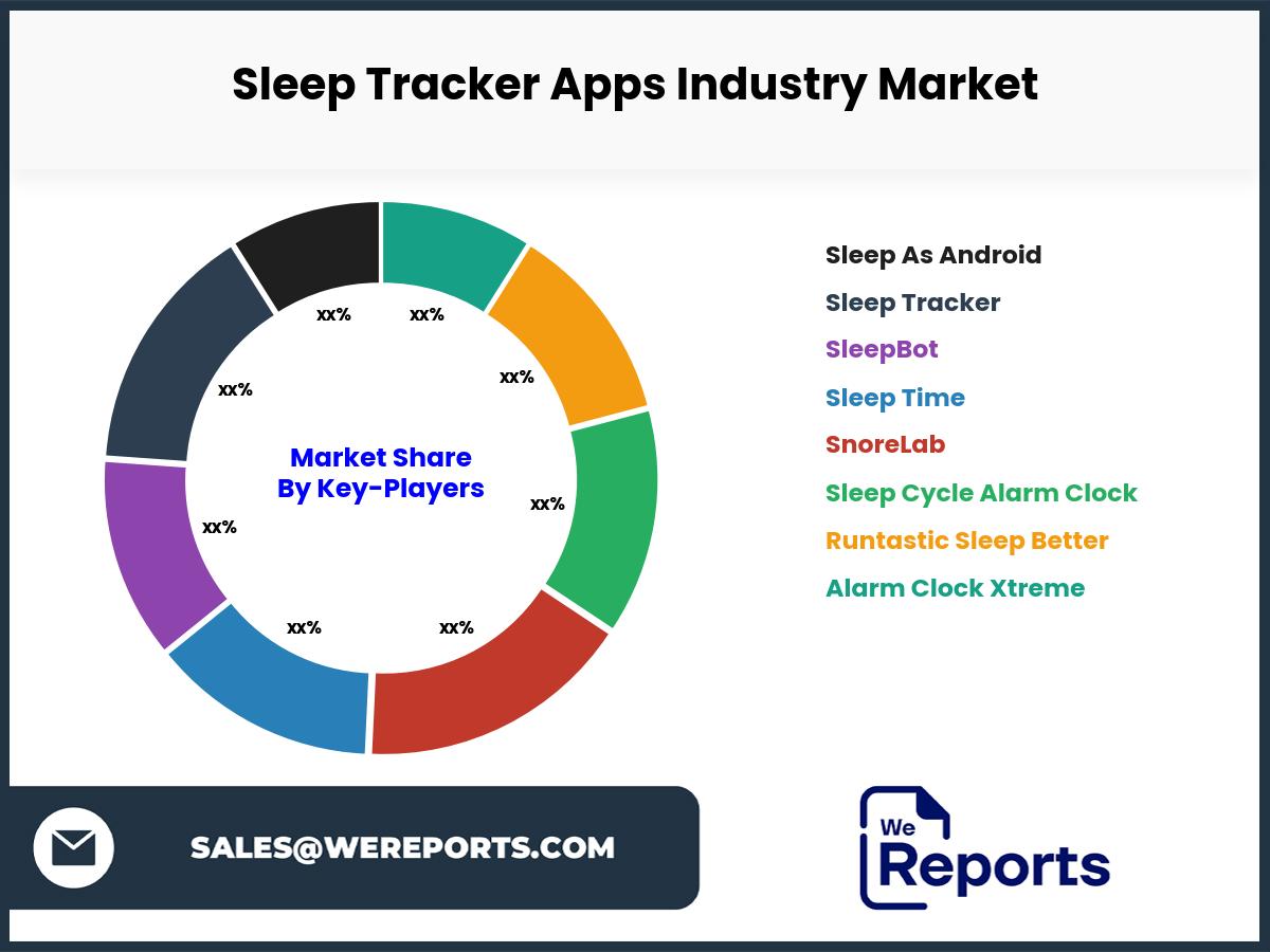 Sleep Tracker Apps Industry