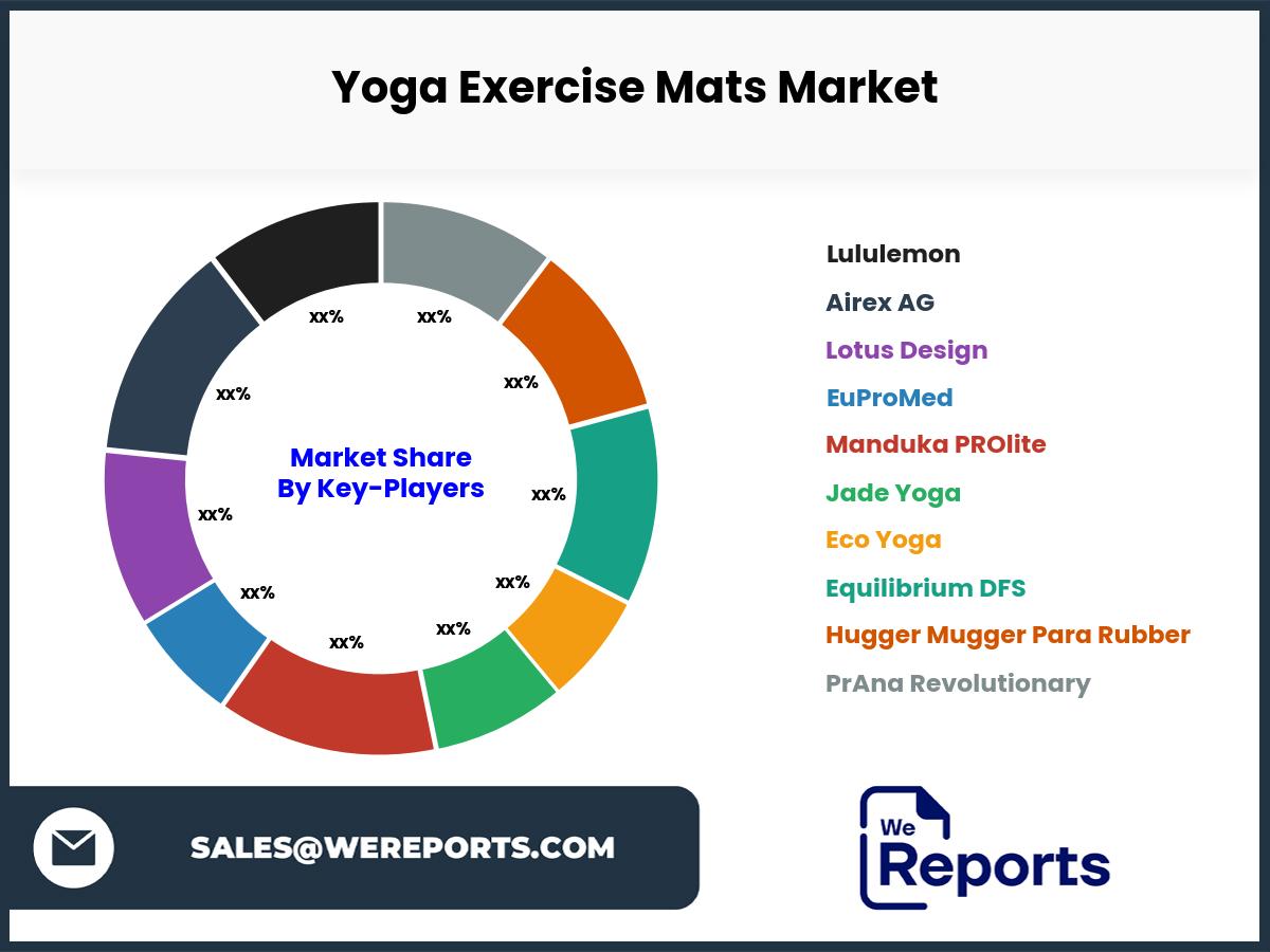 Yoga Exercise Mats