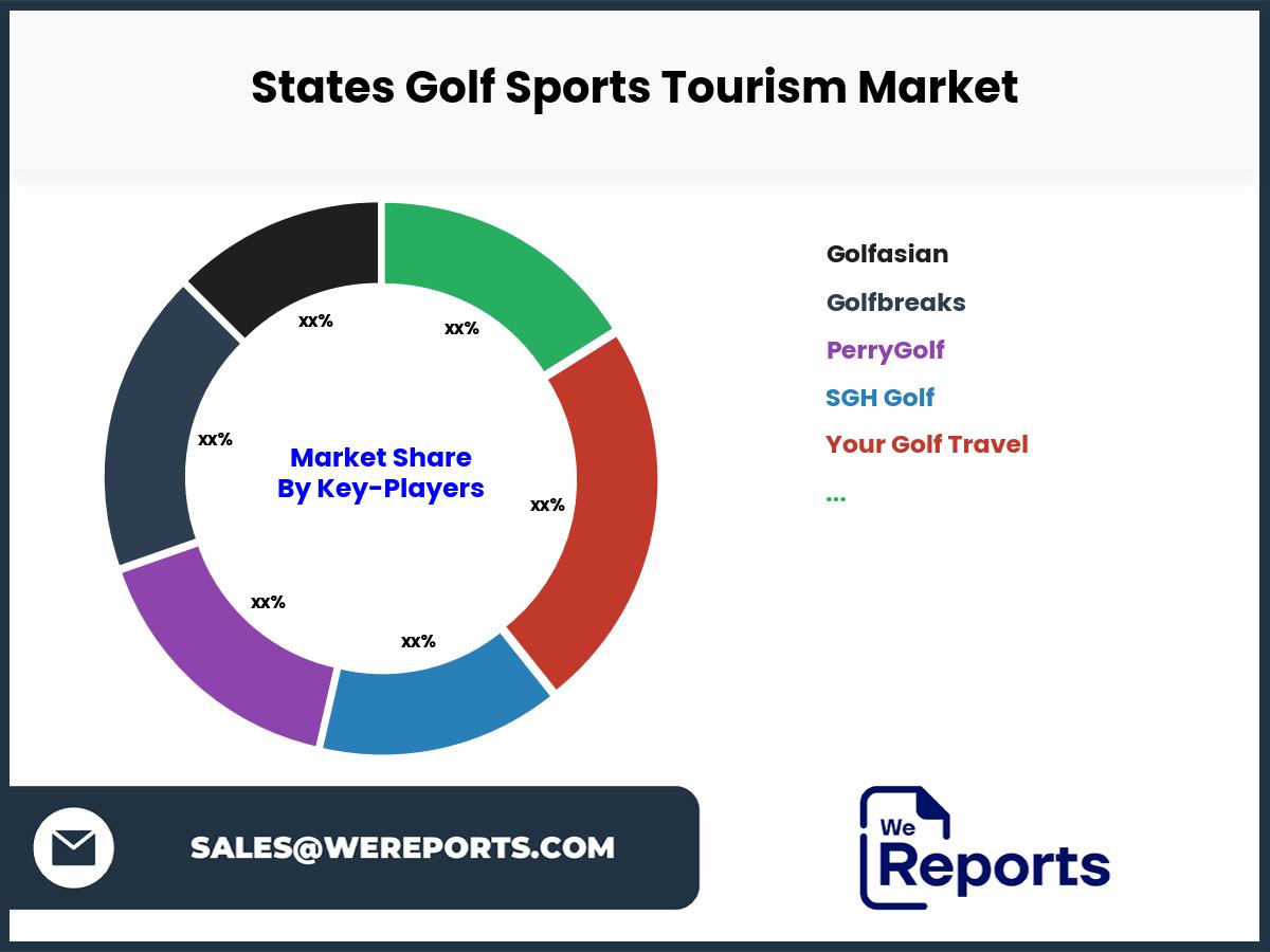 States Golf Sports Tourism