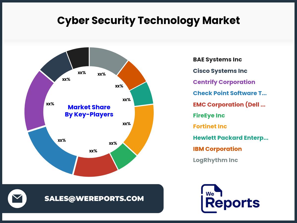 Cyber Security Technology