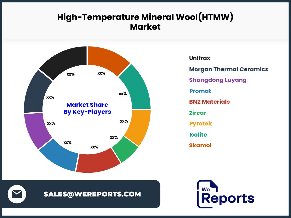 High-Temperature Mineral Wool(HTMW)