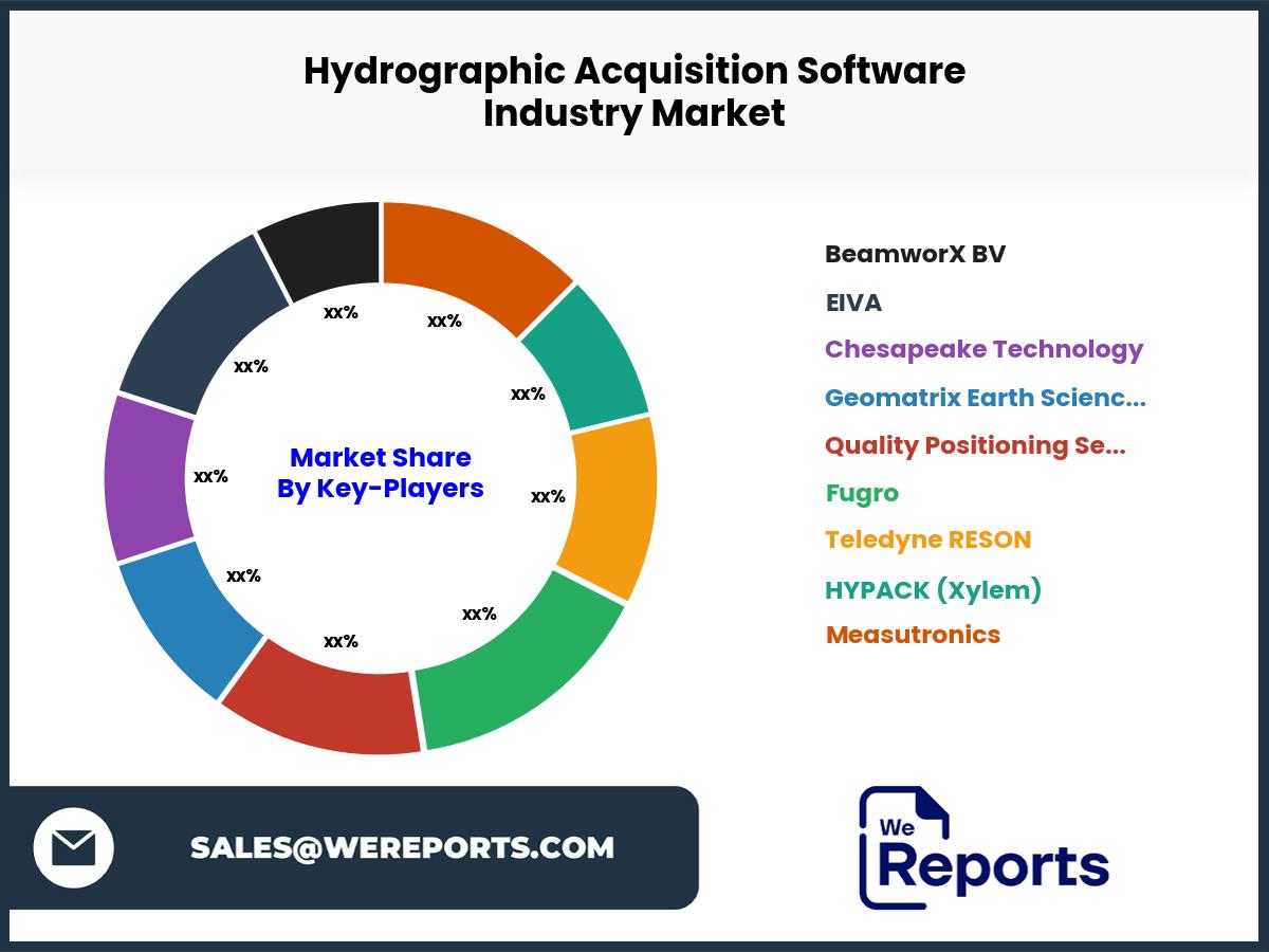 Hydrographic Acquisition Software Industry