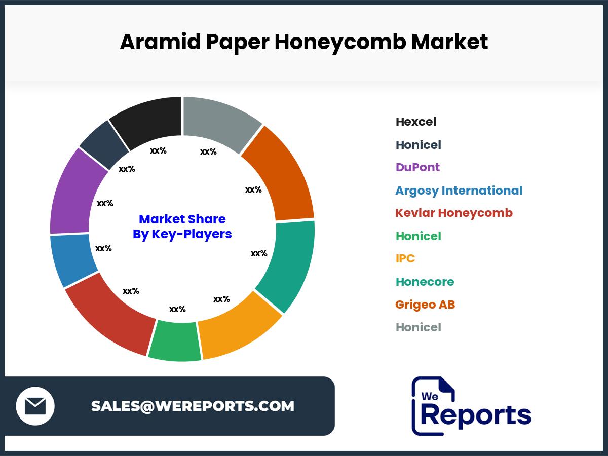 Aramid Paper Honeycomb