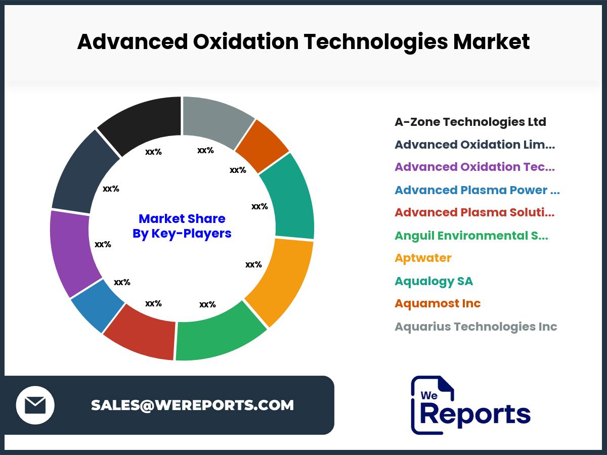 Advanced Oxidation Technologies