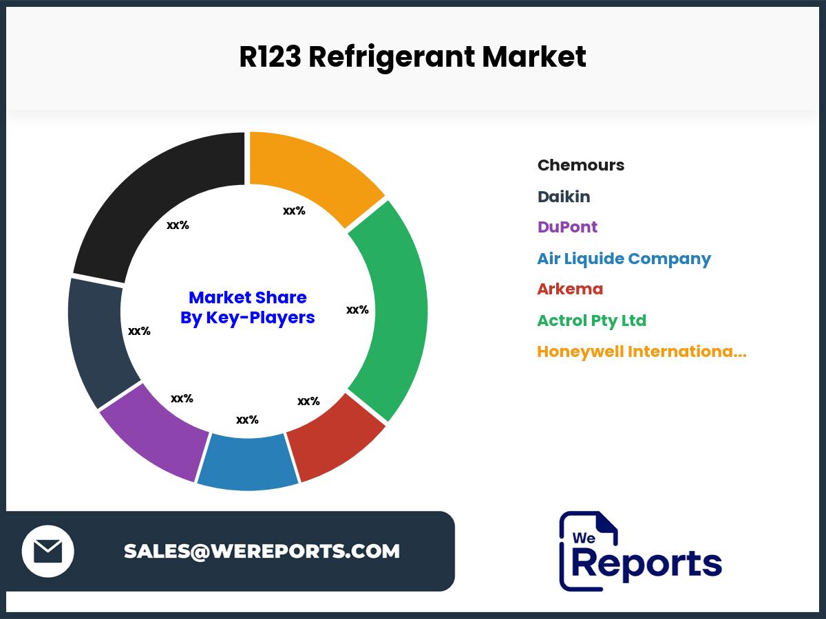 R123 Refrigerant