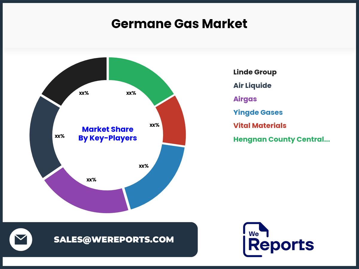 Germane Gas