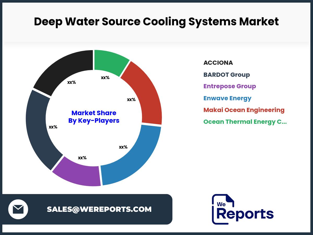 Deep Water Source Cooling Systems