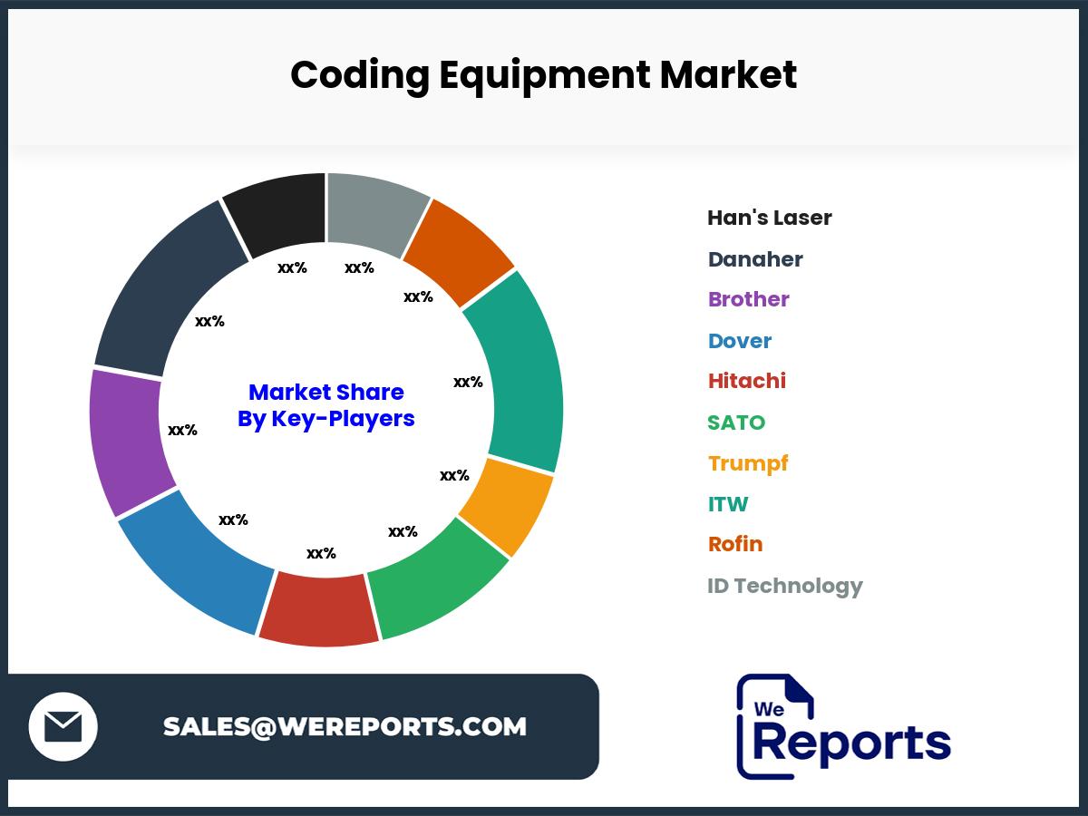 Coding Equipment