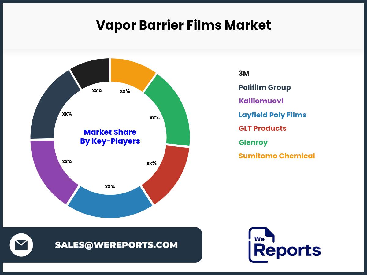 Vapor Barrier Films