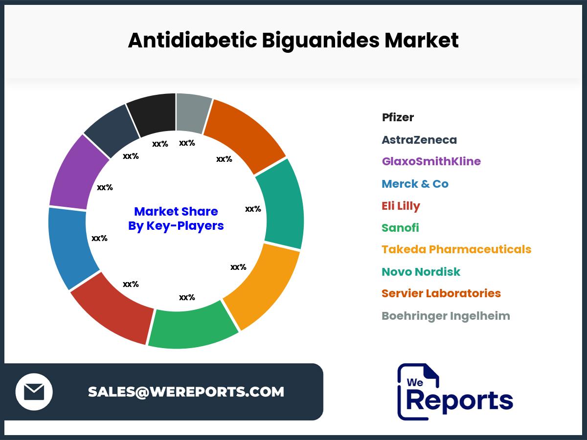 Antidiabetic Biguanides