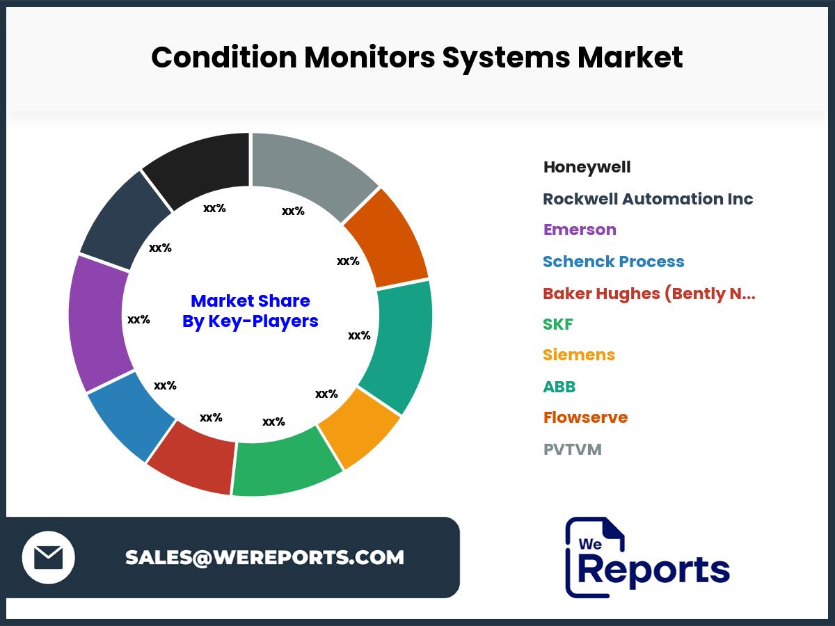 Condition Monitors Systems