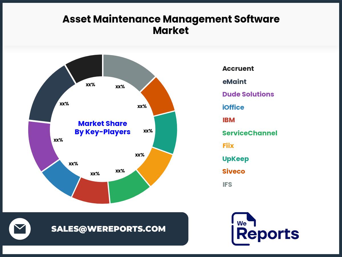 Asset Maintenance Management Software