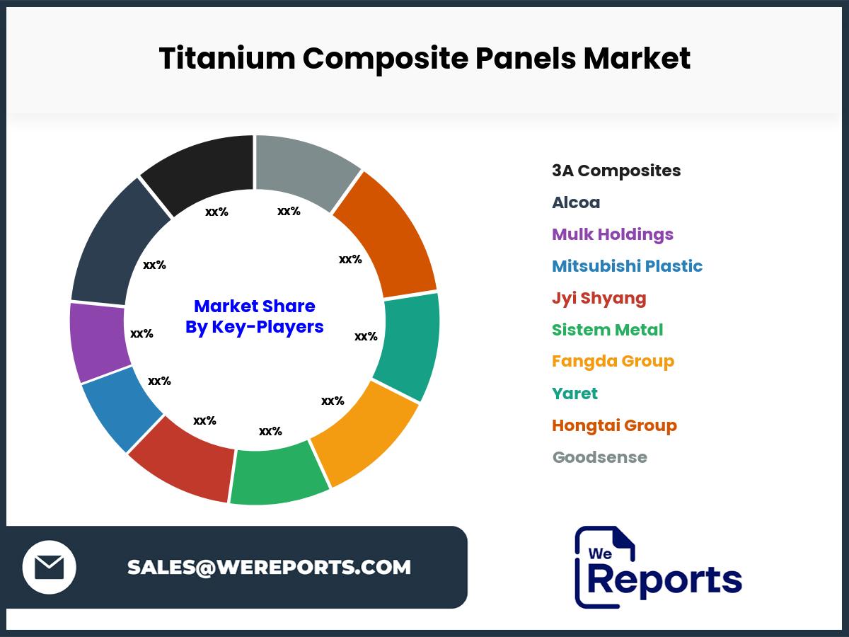 Titanium Composite Panels