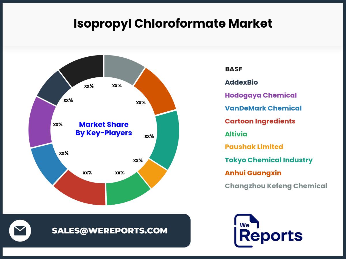 Isopropyl Chloroformate