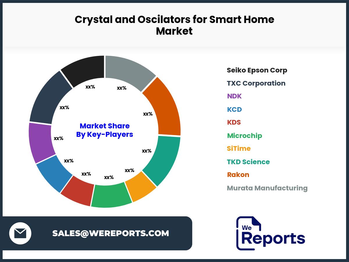 Crystal and Oscilators for Smart Home