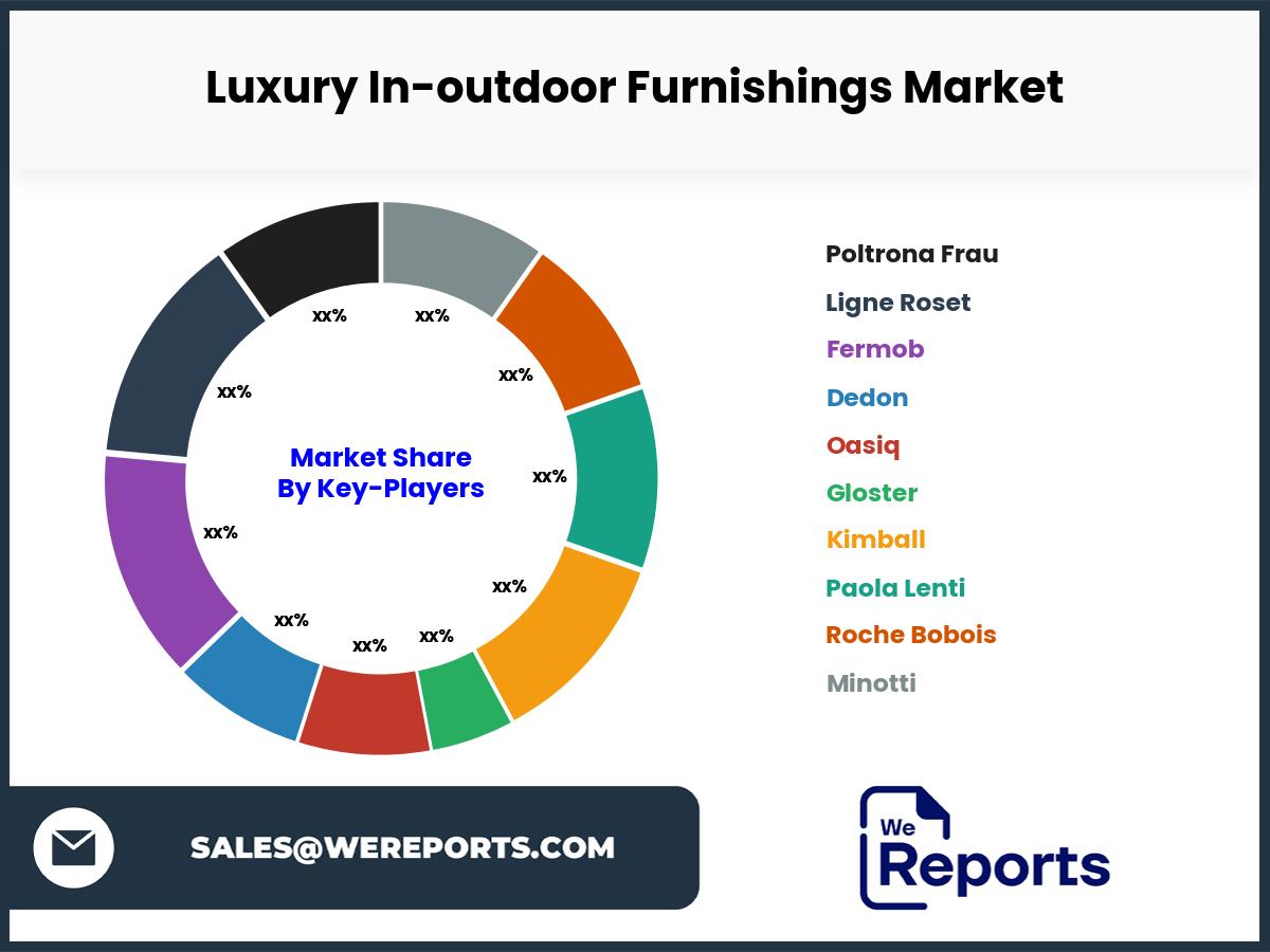 Luxury In-outdoor Furnishings