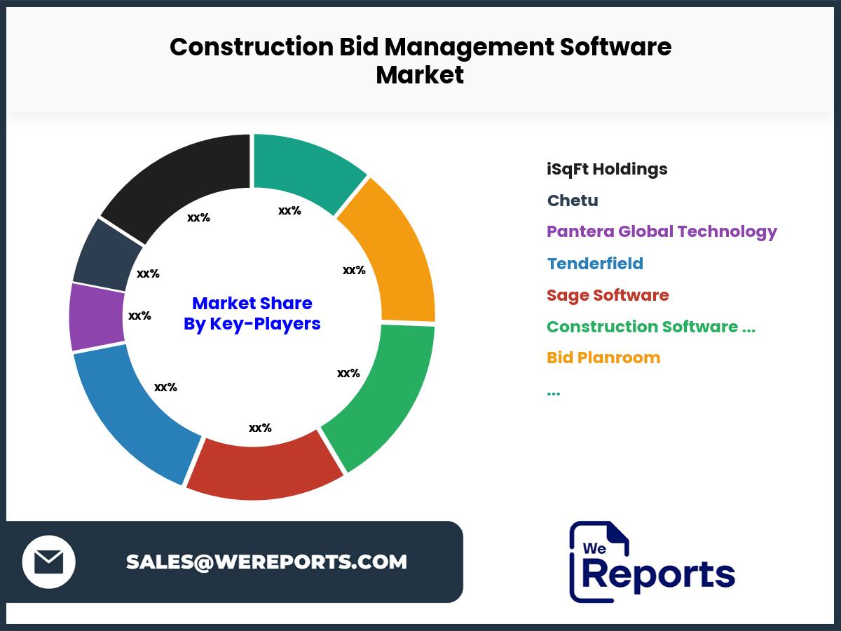 Construction Bid Management Software