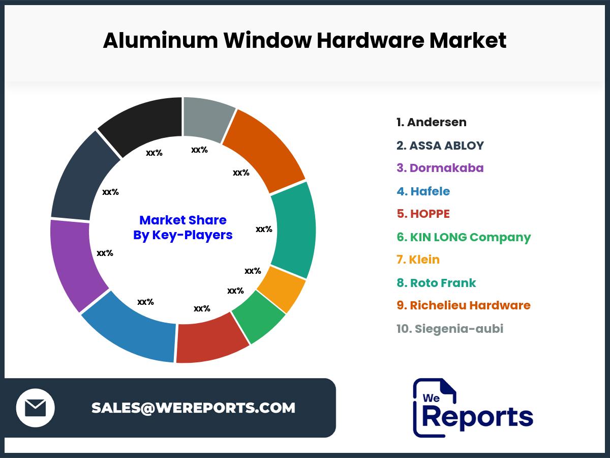 Aluminum Window Hardware