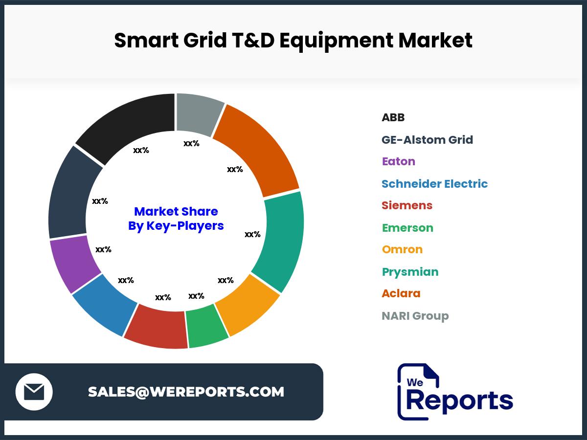 Smart Grid T&D Equipment