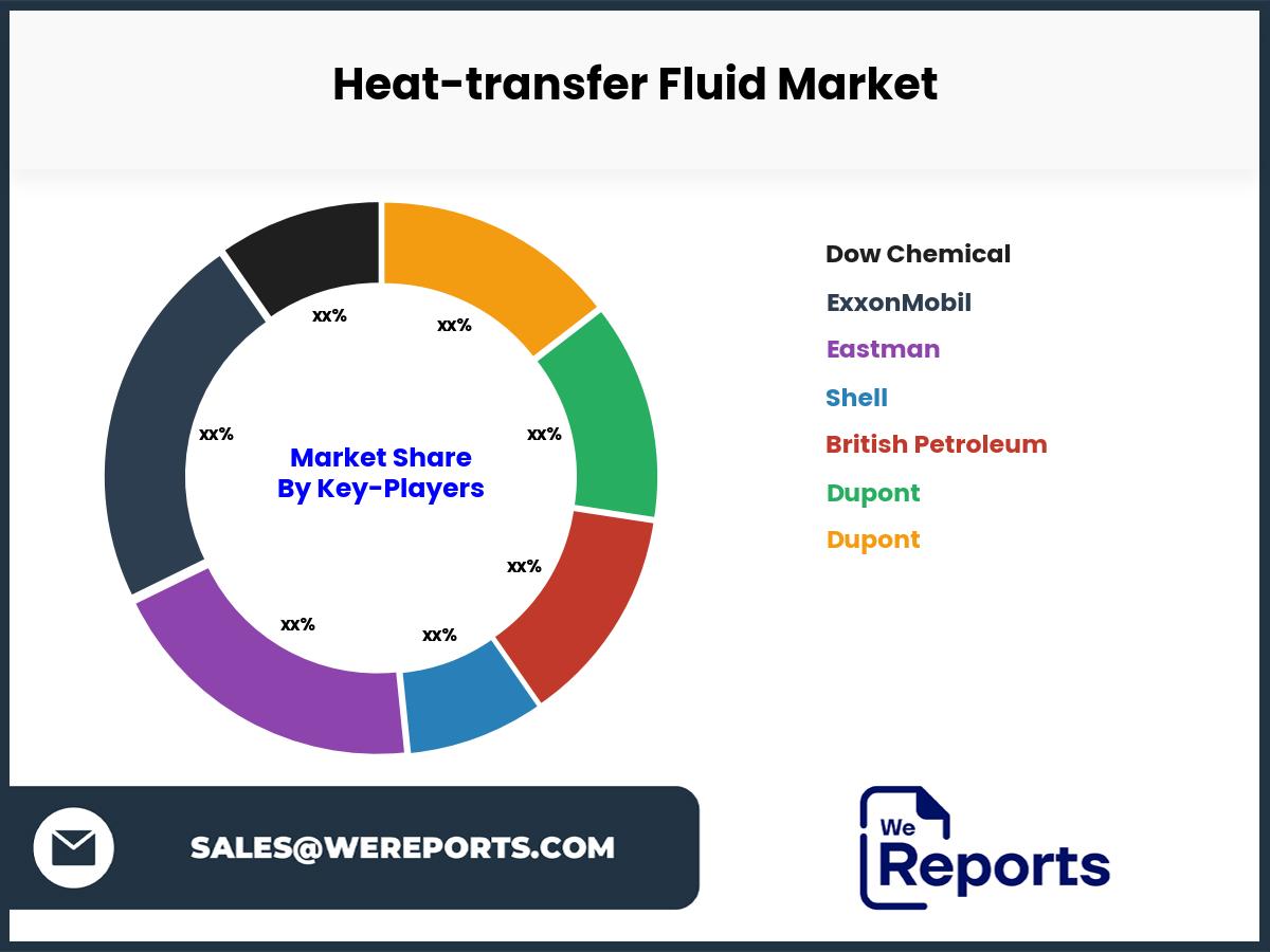 Heat-transfer Fluid