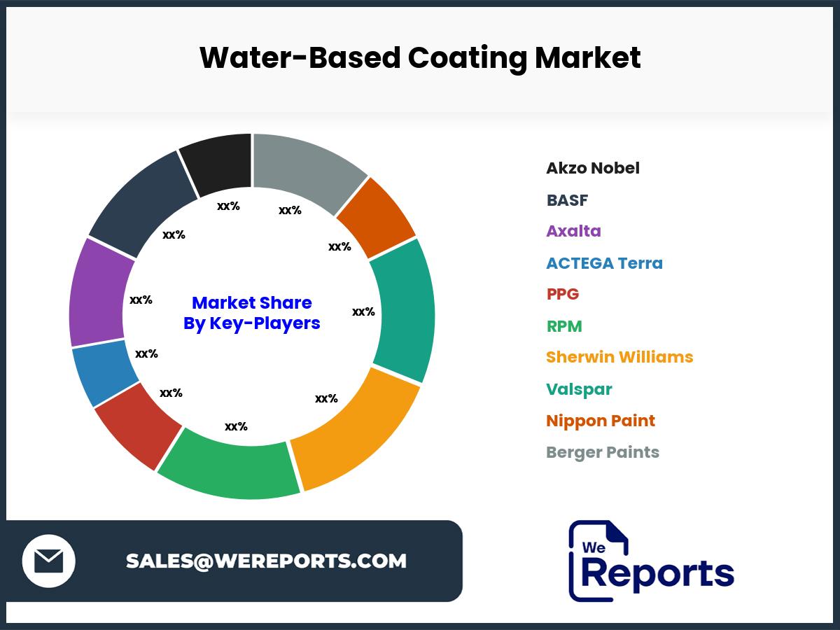 Water-Based Coating