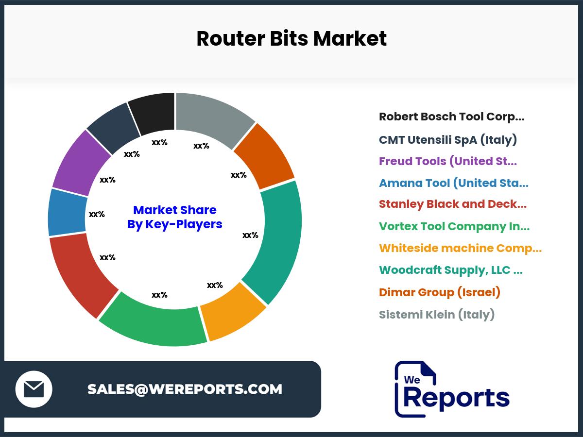 Router Bits