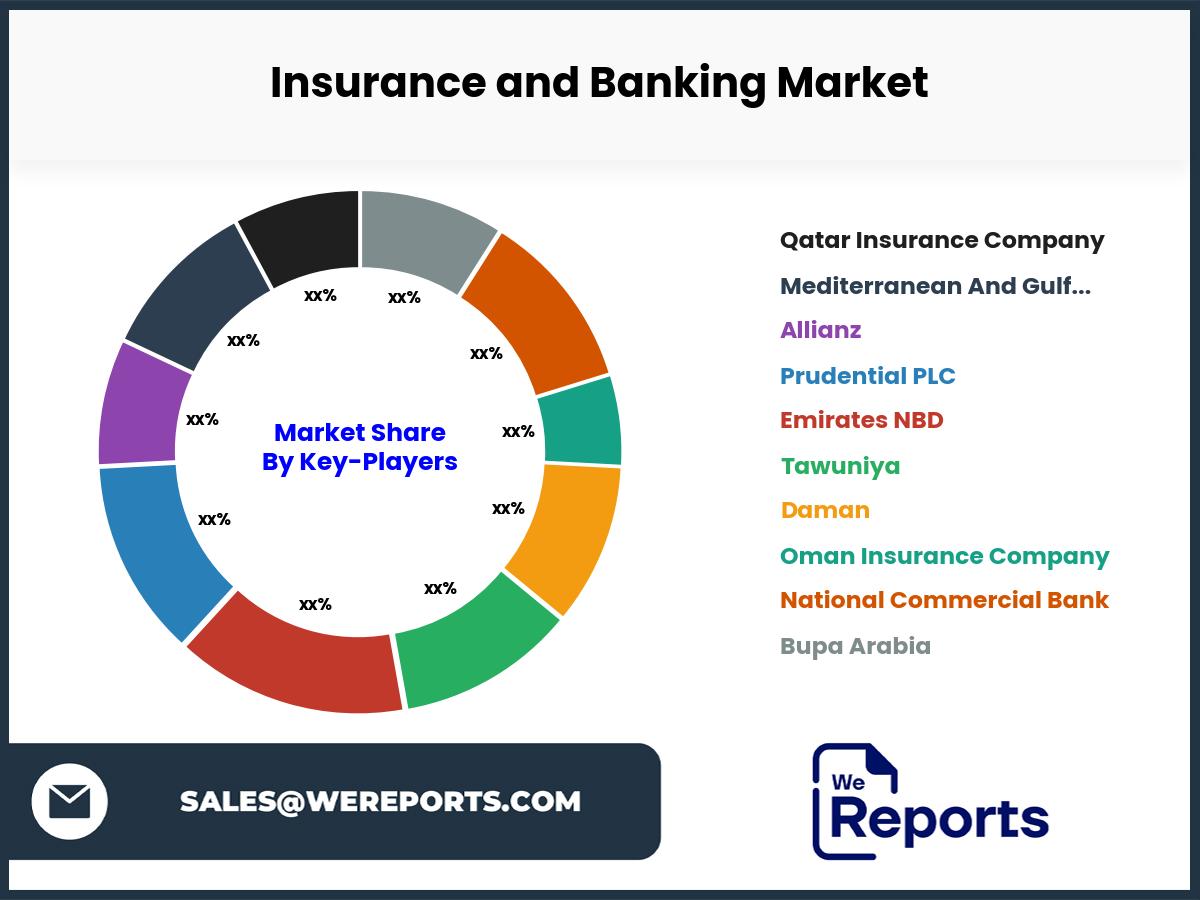 Insurance and Banking