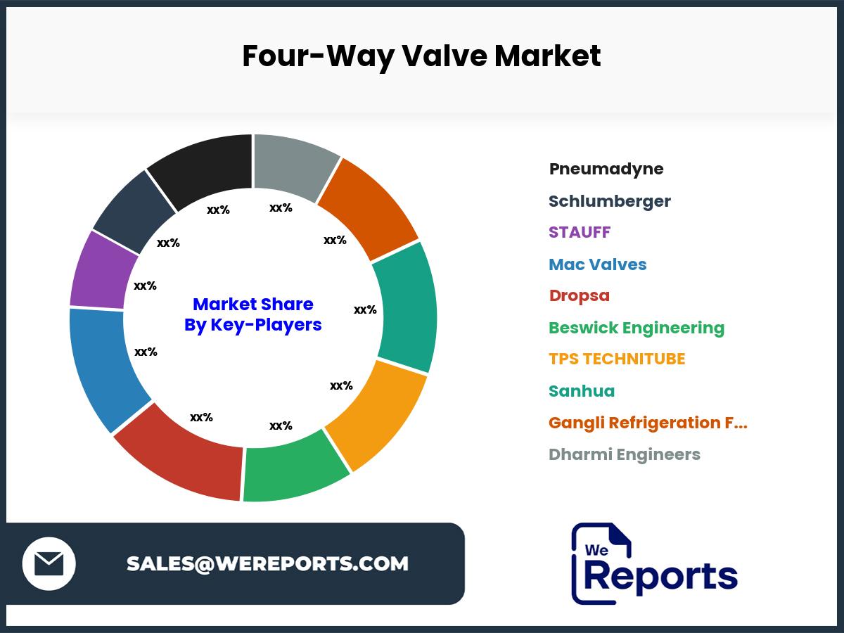 Four-Way Valve