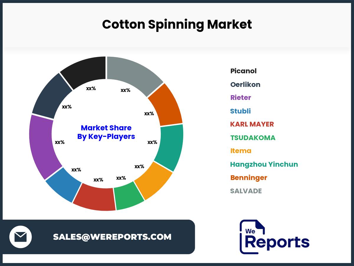 Cotton Spinning