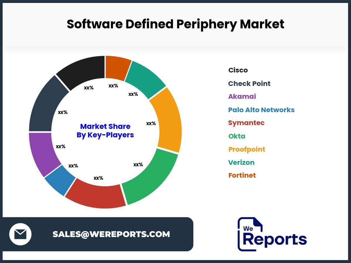 Software Defined Periphery