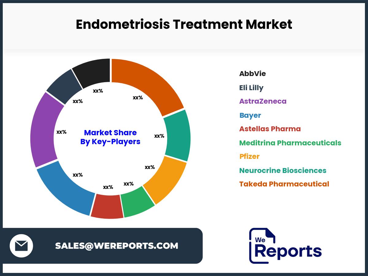 Endometriosis Treatment