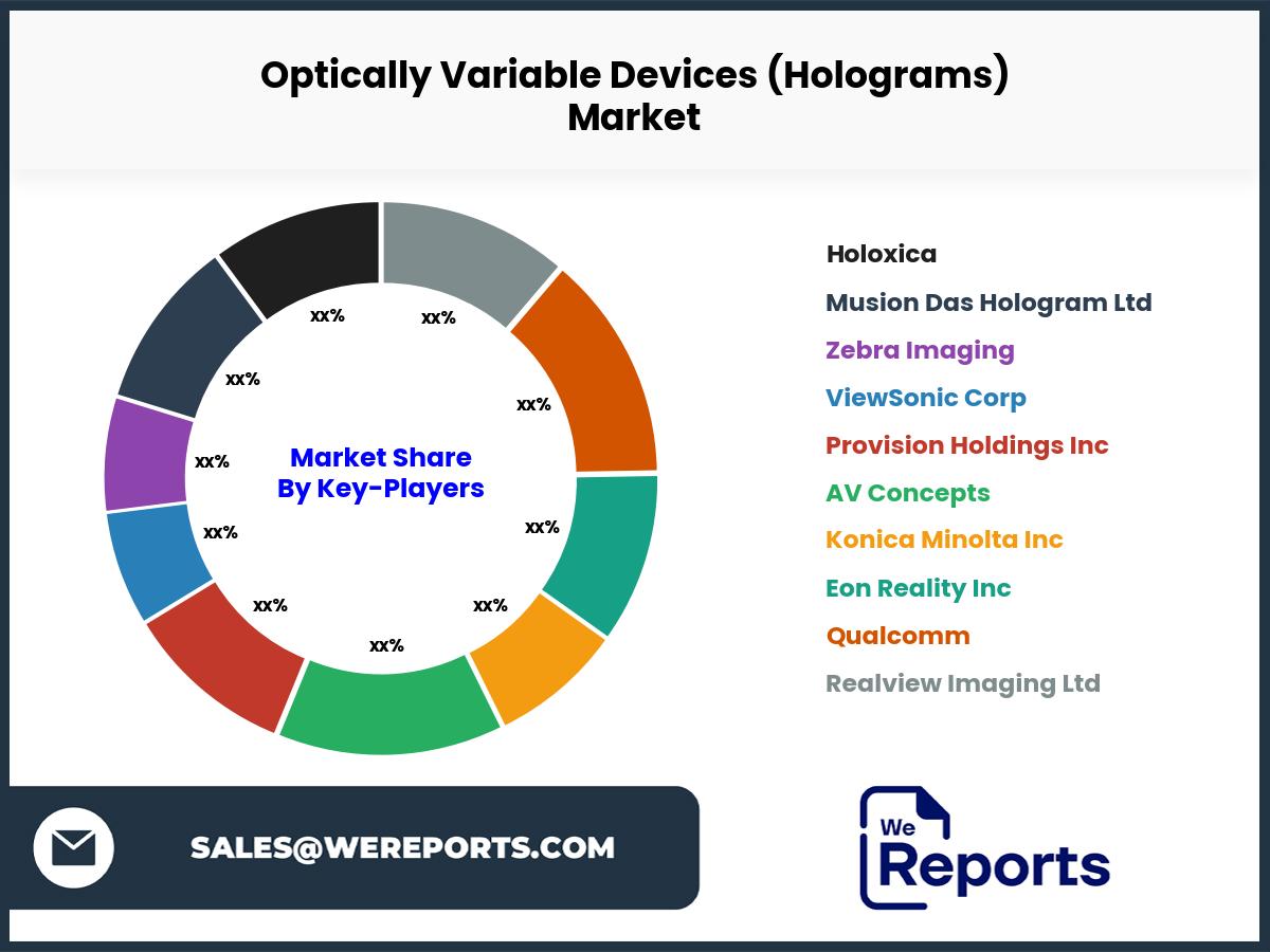 Optically Variable Devices (Holograms)