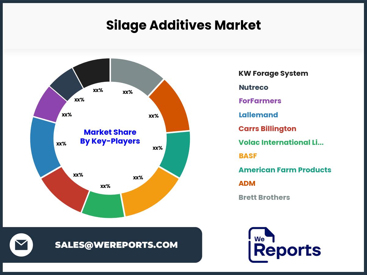 Silage Additives