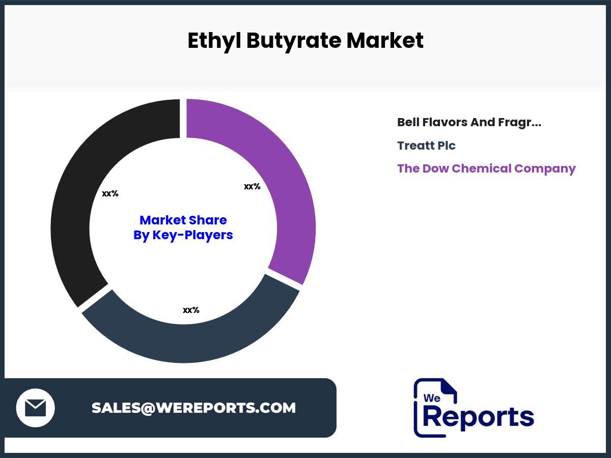 Ethyl Butyrate