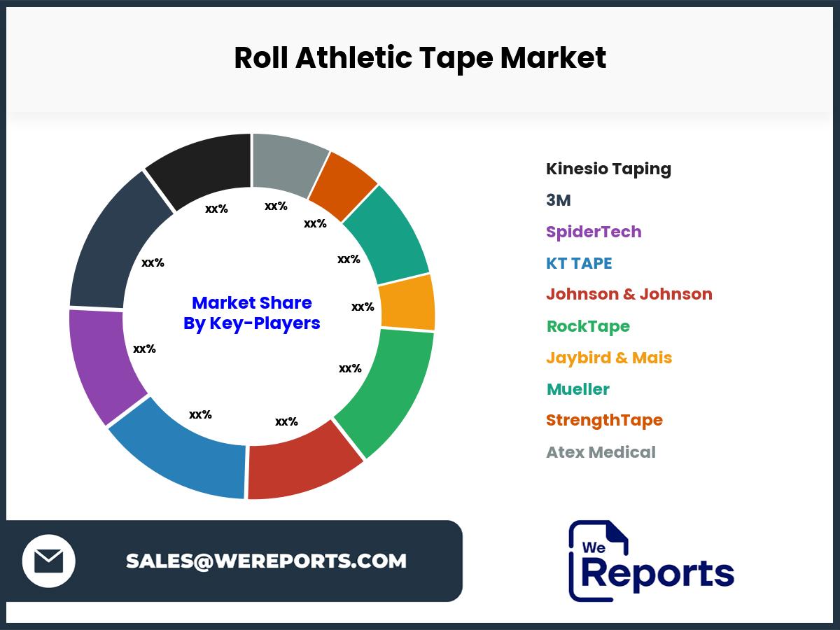 Roll Athletic Tape