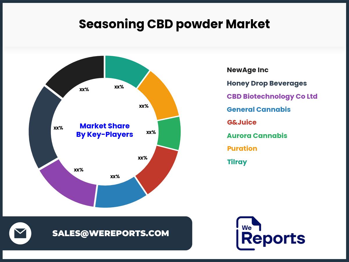 Seasoning CBD powder