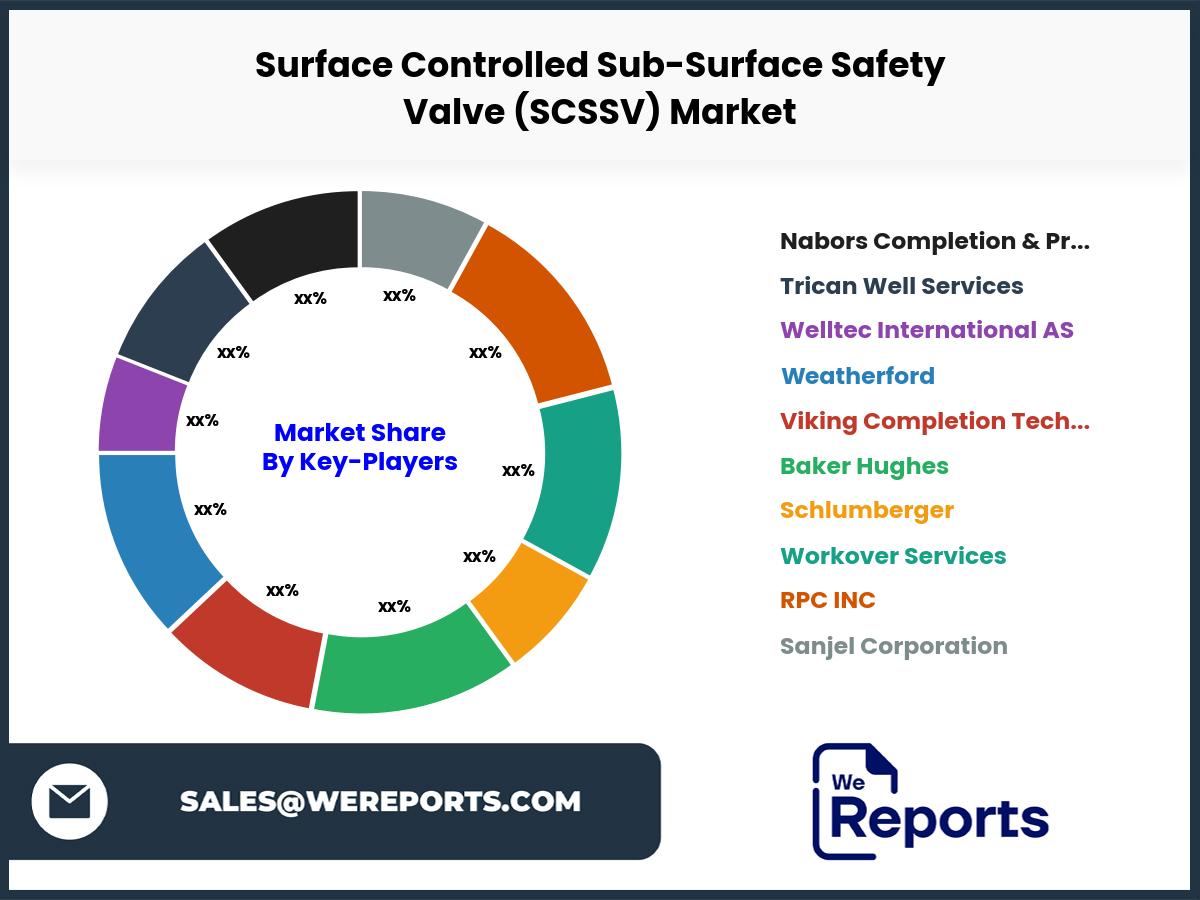 Surface Controlled Sub-Surface Safety Valve (SCSSV)