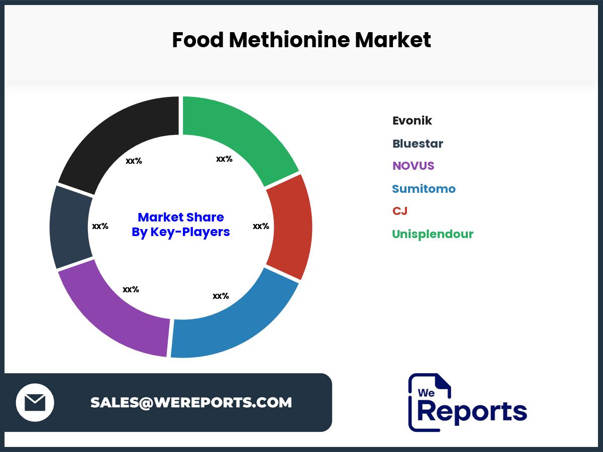 Food Methionine