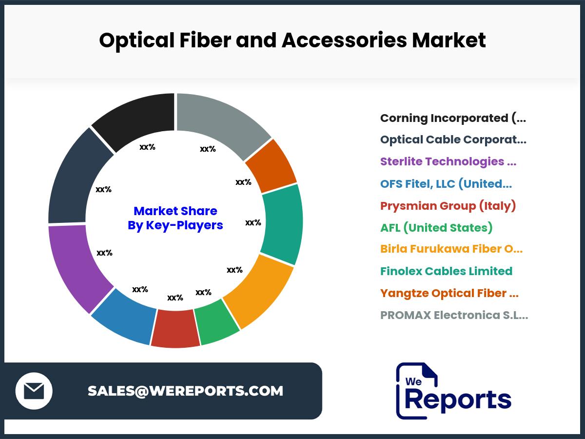 Optical Fiber and Accessories