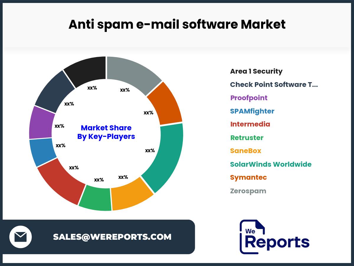 Anti spam e-mail software