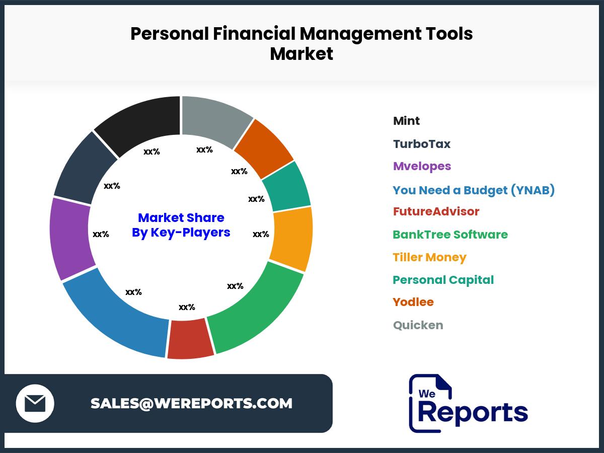 Personal Financial Management Tools