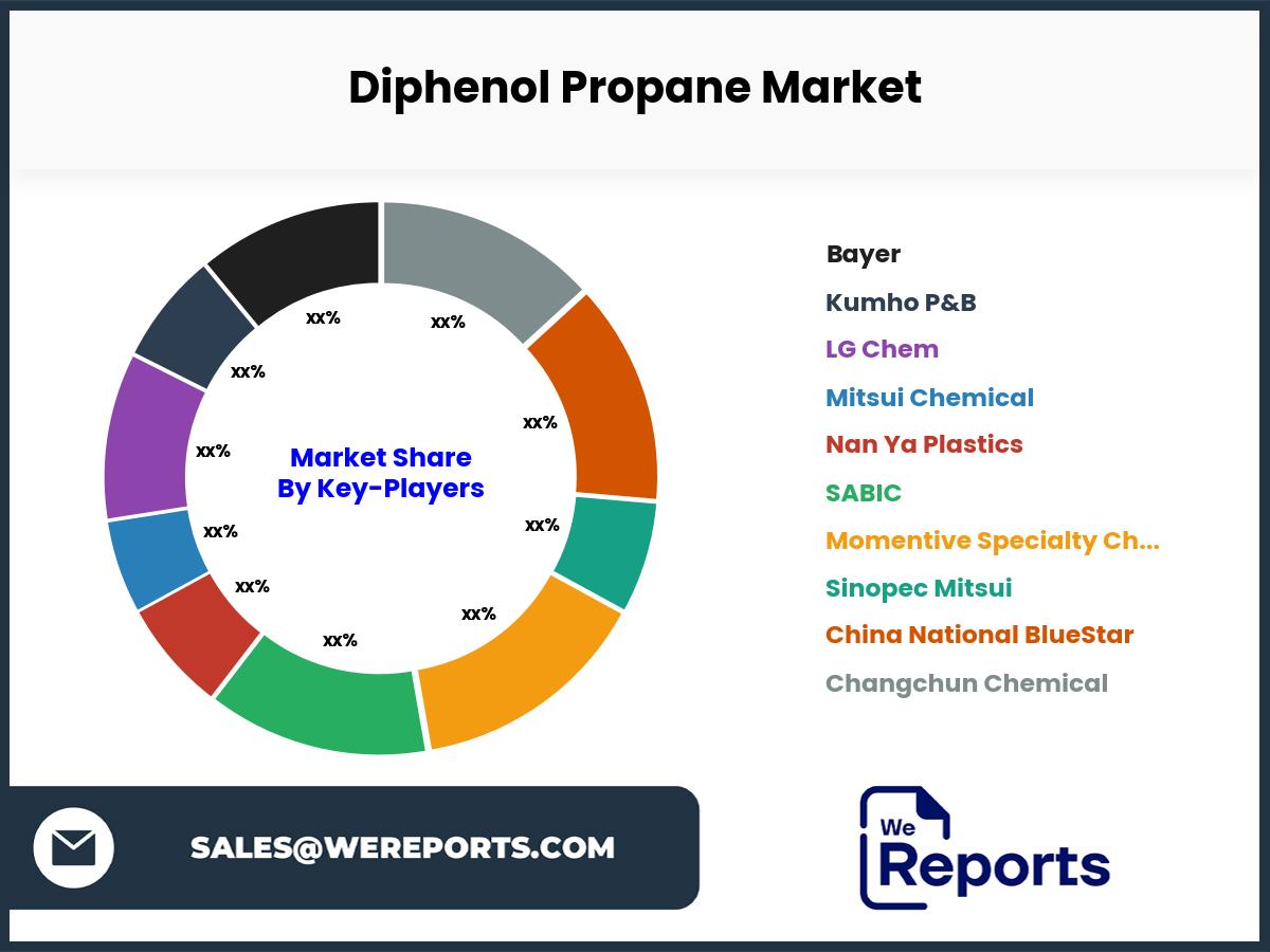 Diphenol Propane