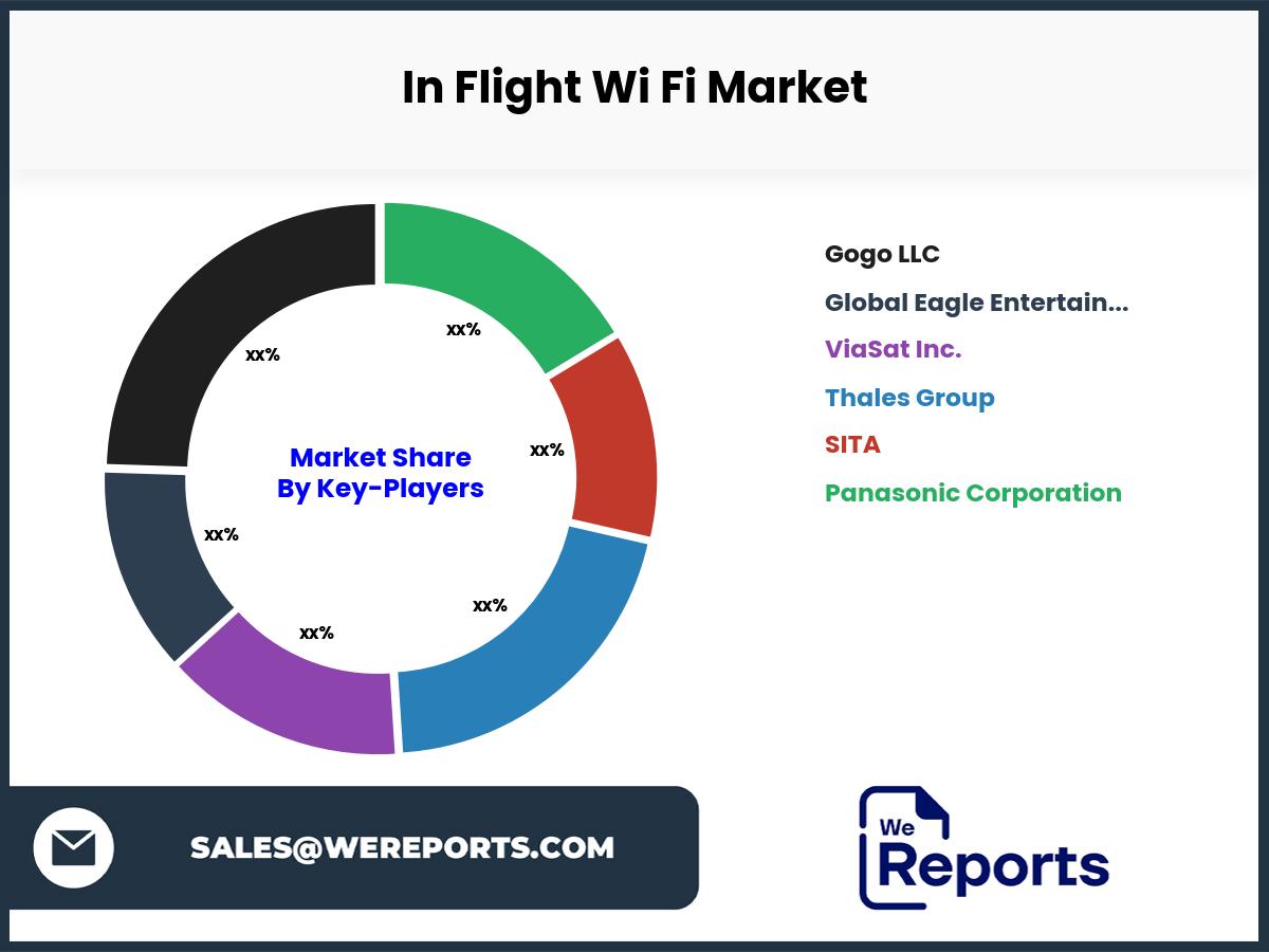 In Flight Wi Fi