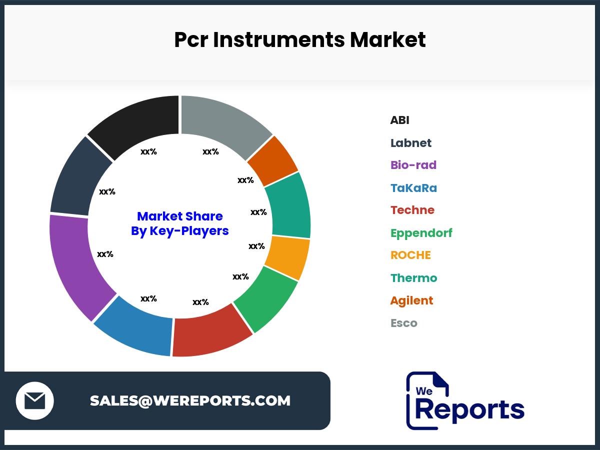 Pcr Instruments