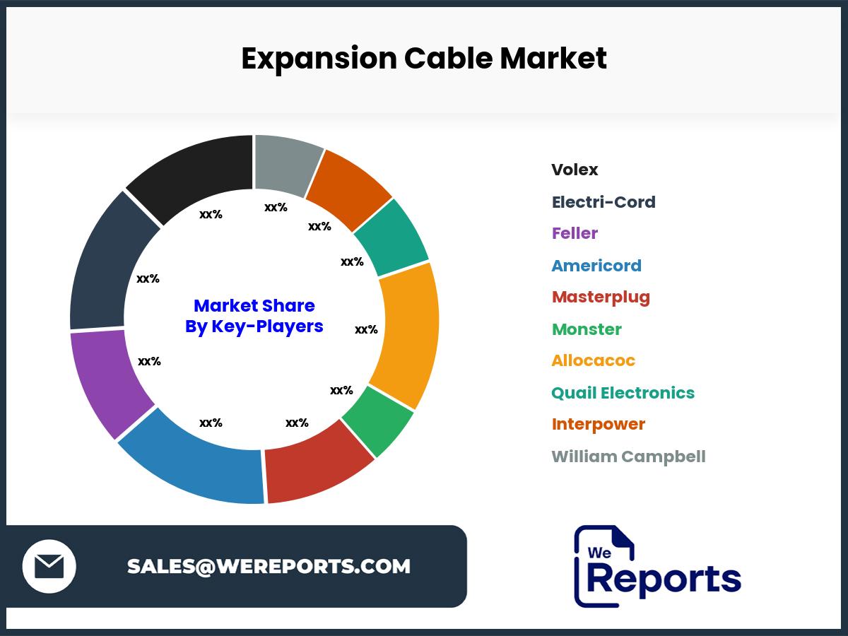 Expansion Cable