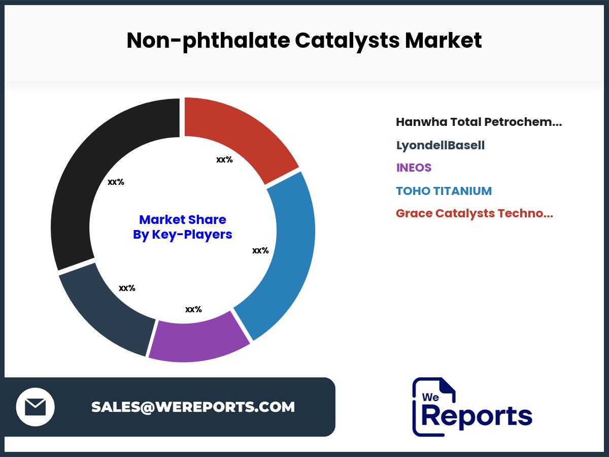 Non-phthalate Catalysts