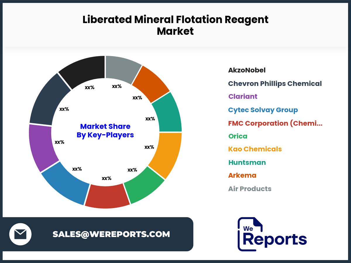 Liberated Mineral Flotation Reagent