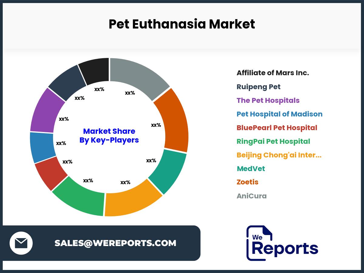 Pet Euthanasia